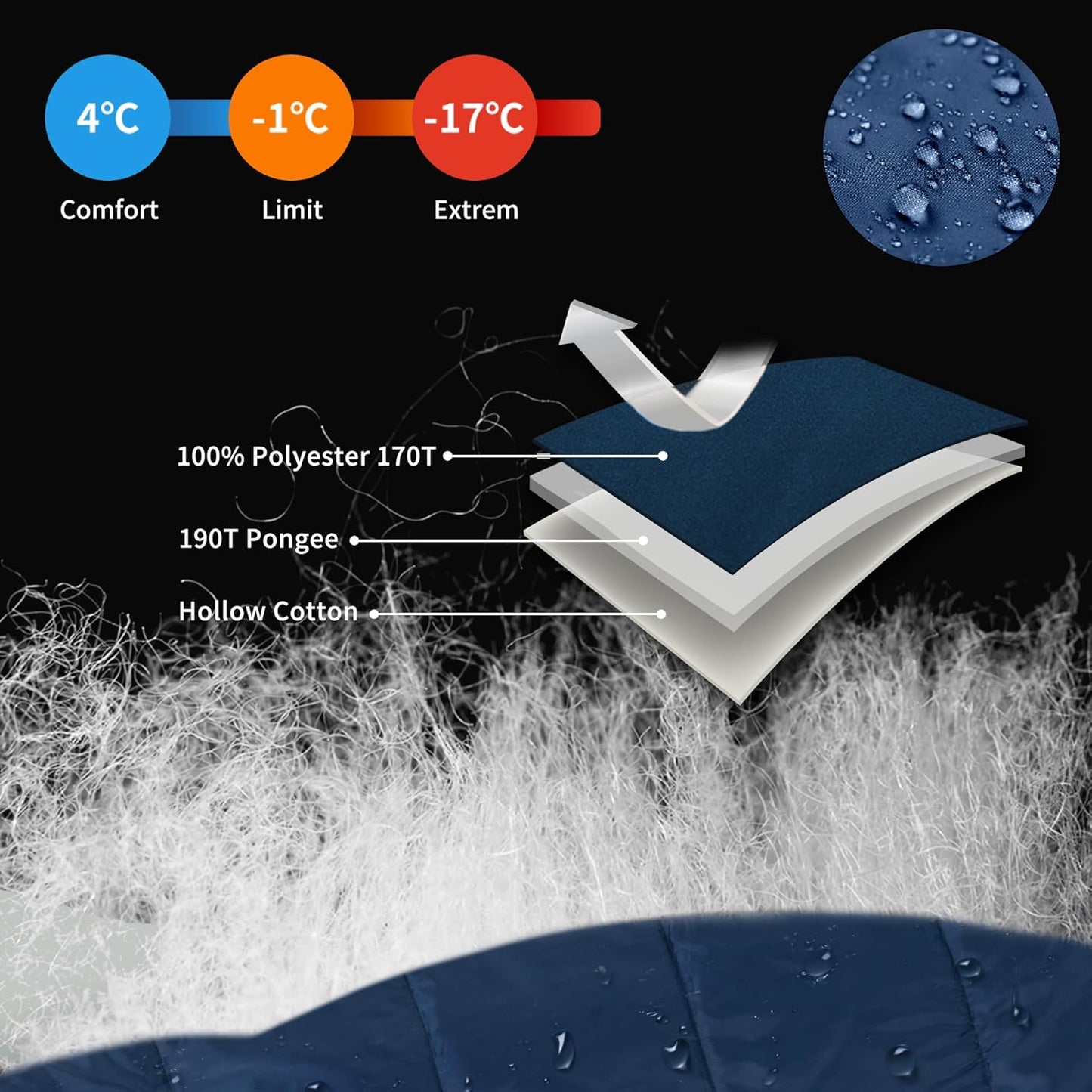 Sac de couchage Naturehike MJ300 4°C